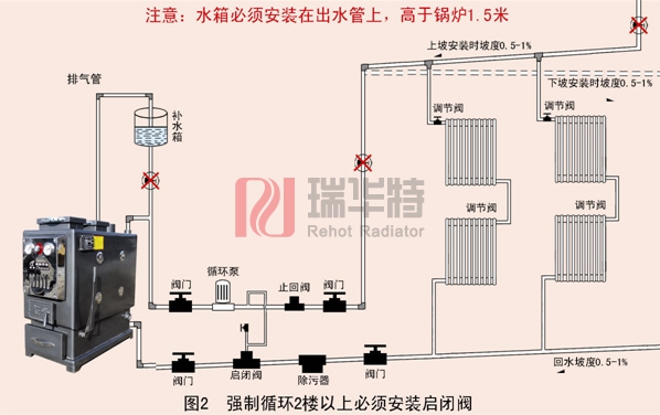 家用供暖锅炉农村家用供暖锅炉采暖价格怎么样