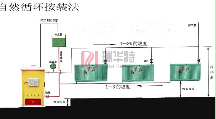家用暖气片安装示意图