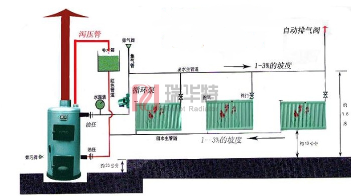 家用暖气片安装示意图2