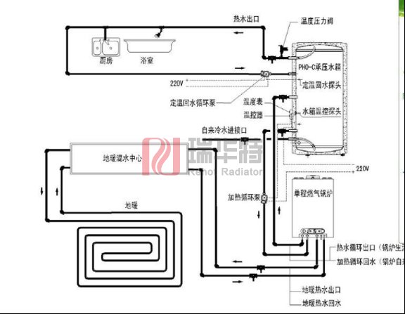 如何应对集体供暖前突袭的寒流