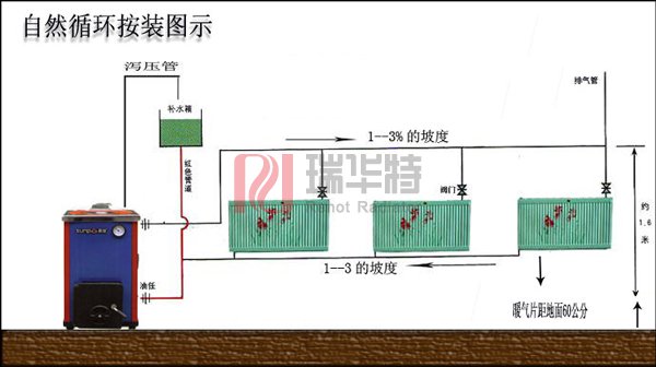 暖气片安装步骤