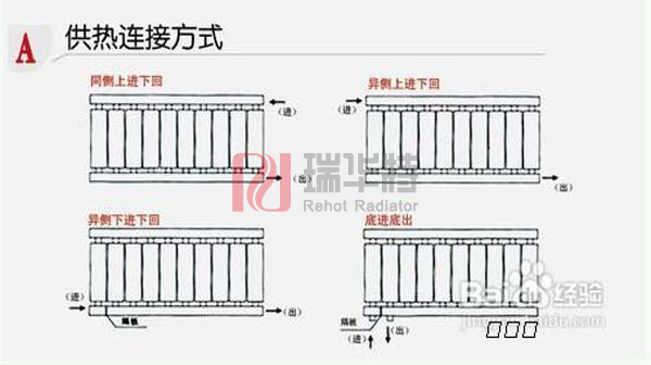 暖气片安装步骤暖气片安装知识