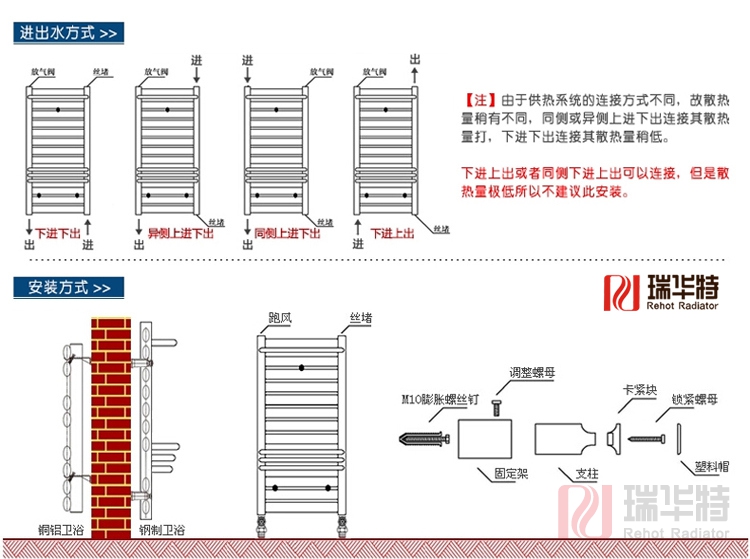 暖气片安装示意图