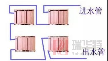 家用暖气片是串联的热,还是并联的热？
