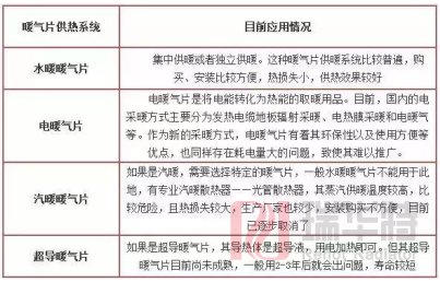 暖气片该如何选购？那些方面需要注意？